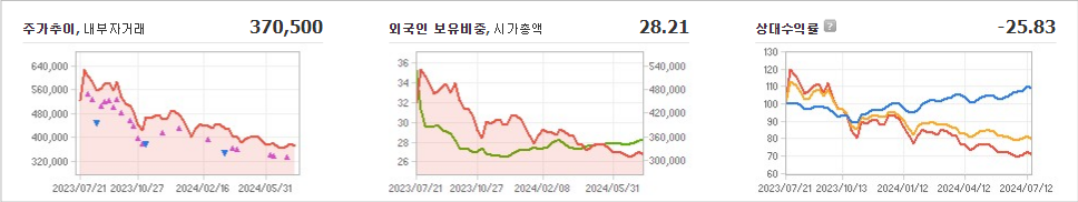 POSCO홀딩스 주가와 글로벌 시장 변동성 분석 - undefined - 모든 영역 POSCO홀딩스 주가와 글로벌 시장 변동성 분석 - undefined - 모든 영역