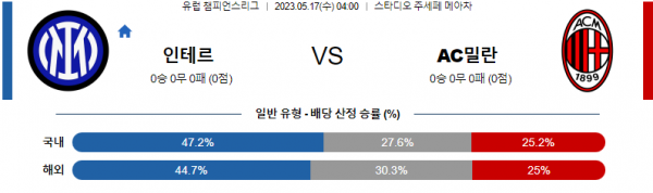  챔피언스리그 해외 축구 인테르 대 AC밀란 분석