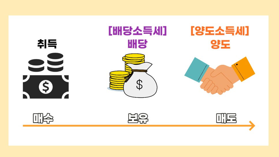 주식 종합소득세 해외 주식 4