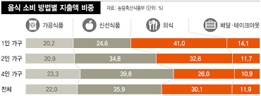 건강기능식품 이미지