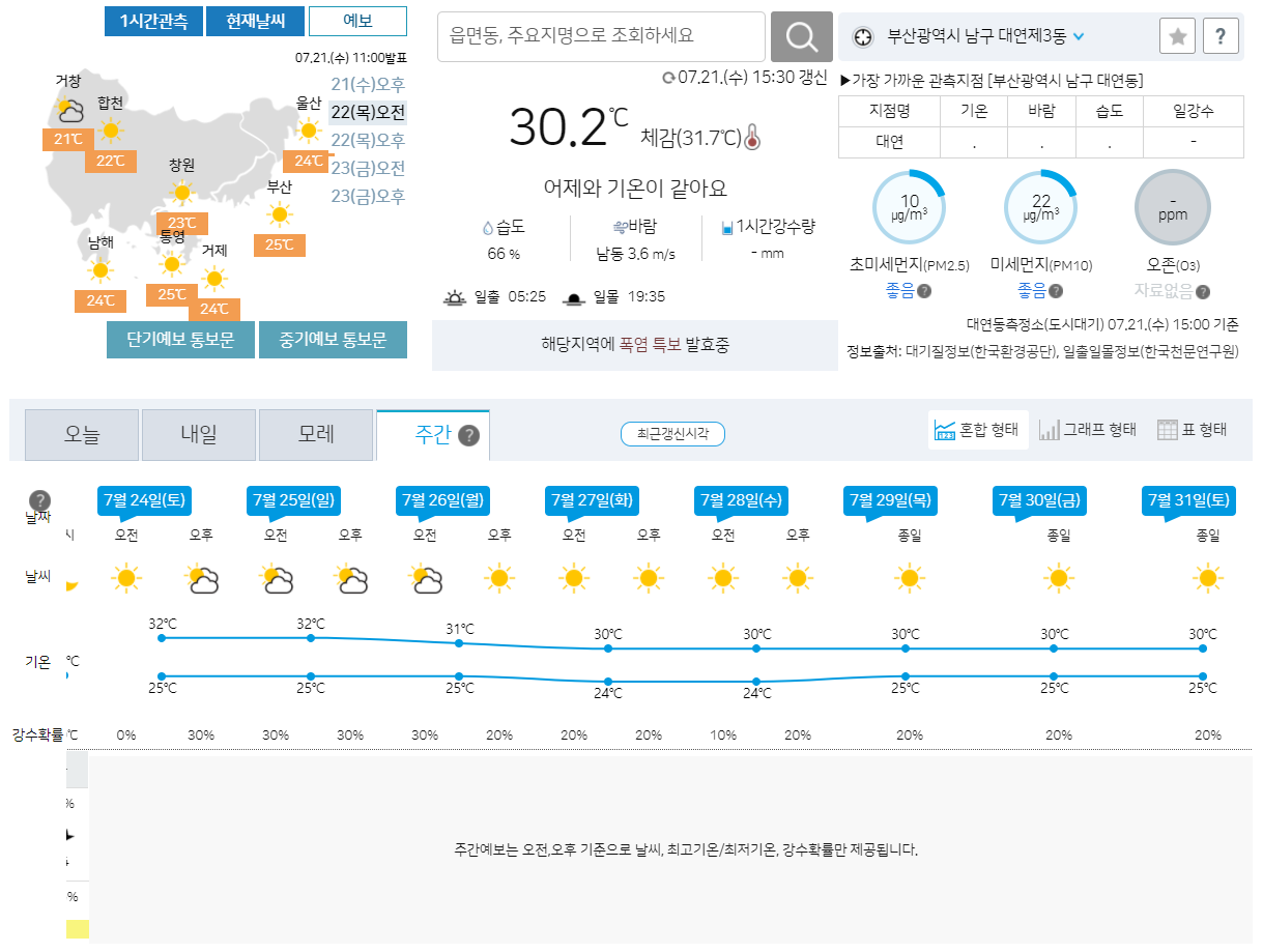 월 부산 날씨 7 4월의 부산광역시