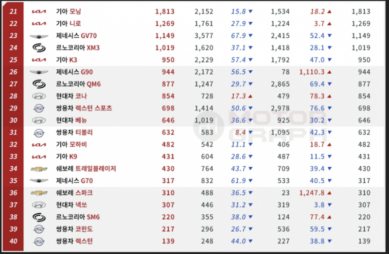 1월차량판매순위