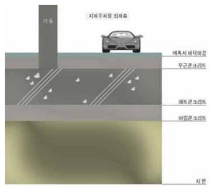 지하주차장-바닥-구조-구성-그림-설명