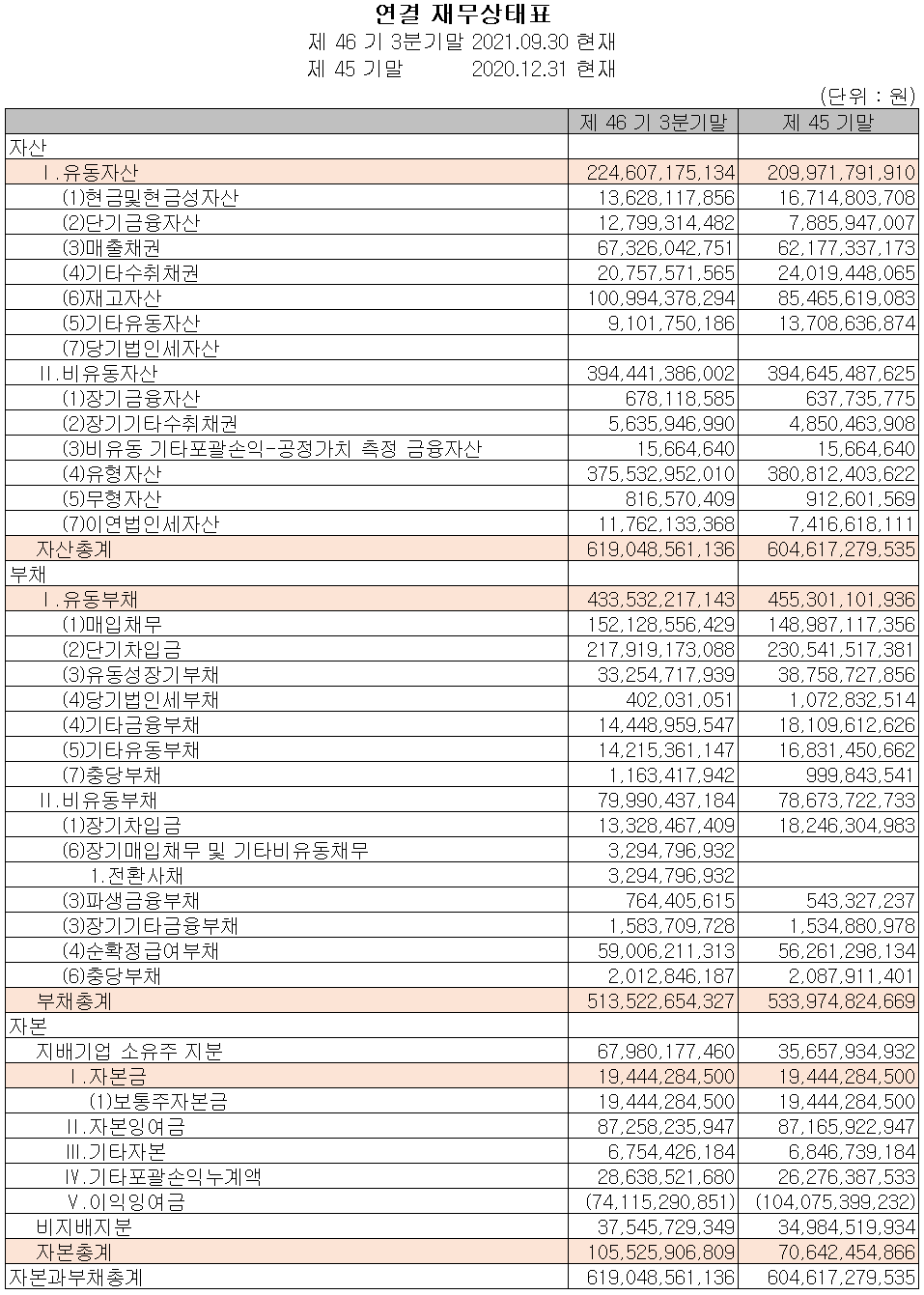 디아이씨 - 주가 전망 및 실적 분석 (2021년 3분기) 디아이씨 - 주가 전망 및 실적 분석 (2021년 3분기)