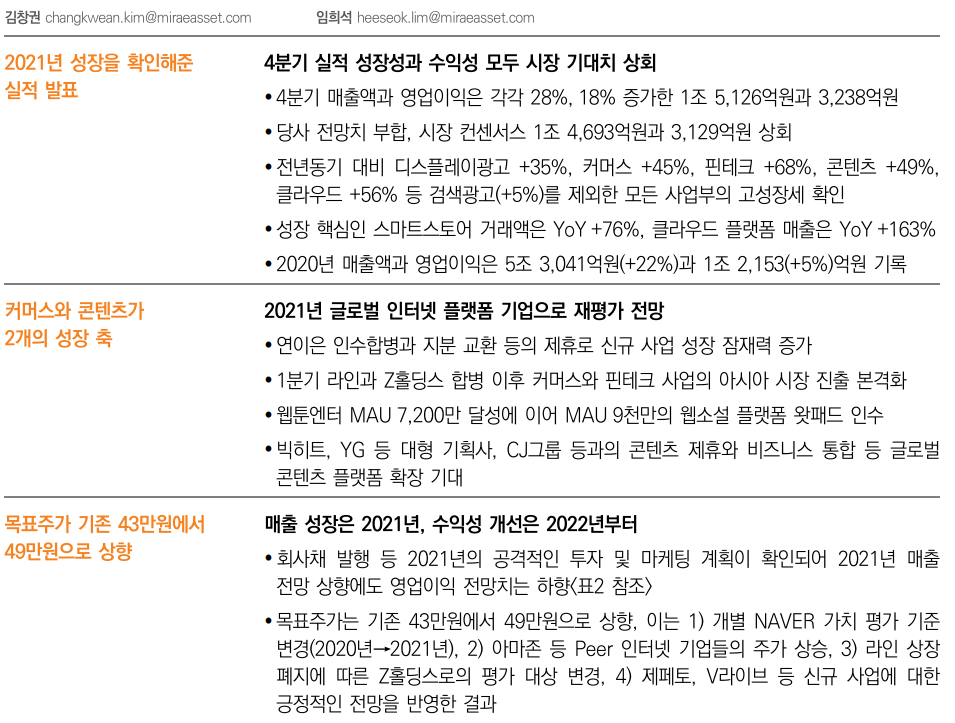  [주식] 네이버 리포트 (코스피 035420) 글로벌 플랫폼으로 도약!
