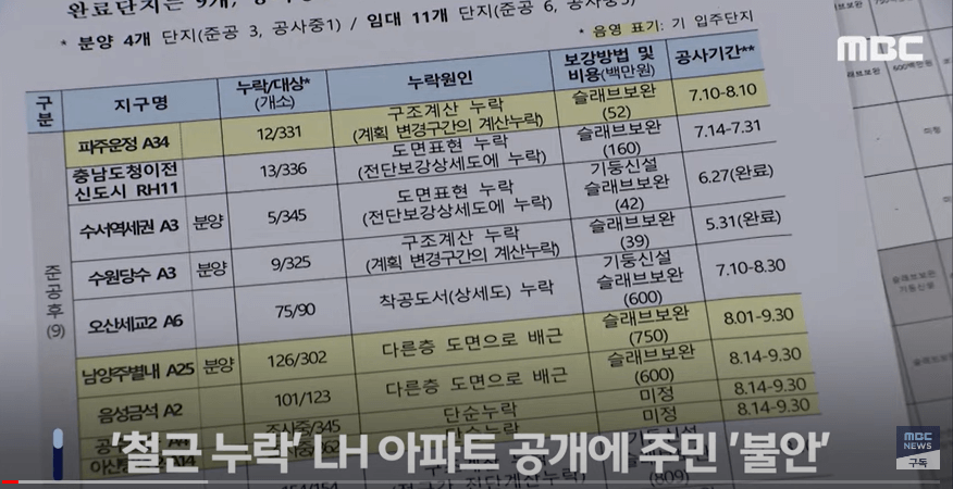 철근누락아파트15개