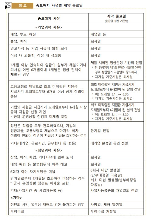 청년내일채움공제