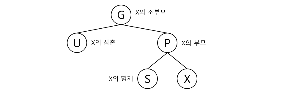 Data Structure_Red_Black_Tree_003.png