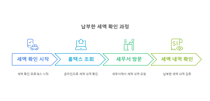 기납부세액 - 뜻