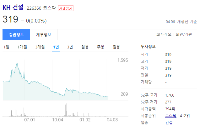 KH건설 (케이에이치건설) 거래정리&#44; 주가전망