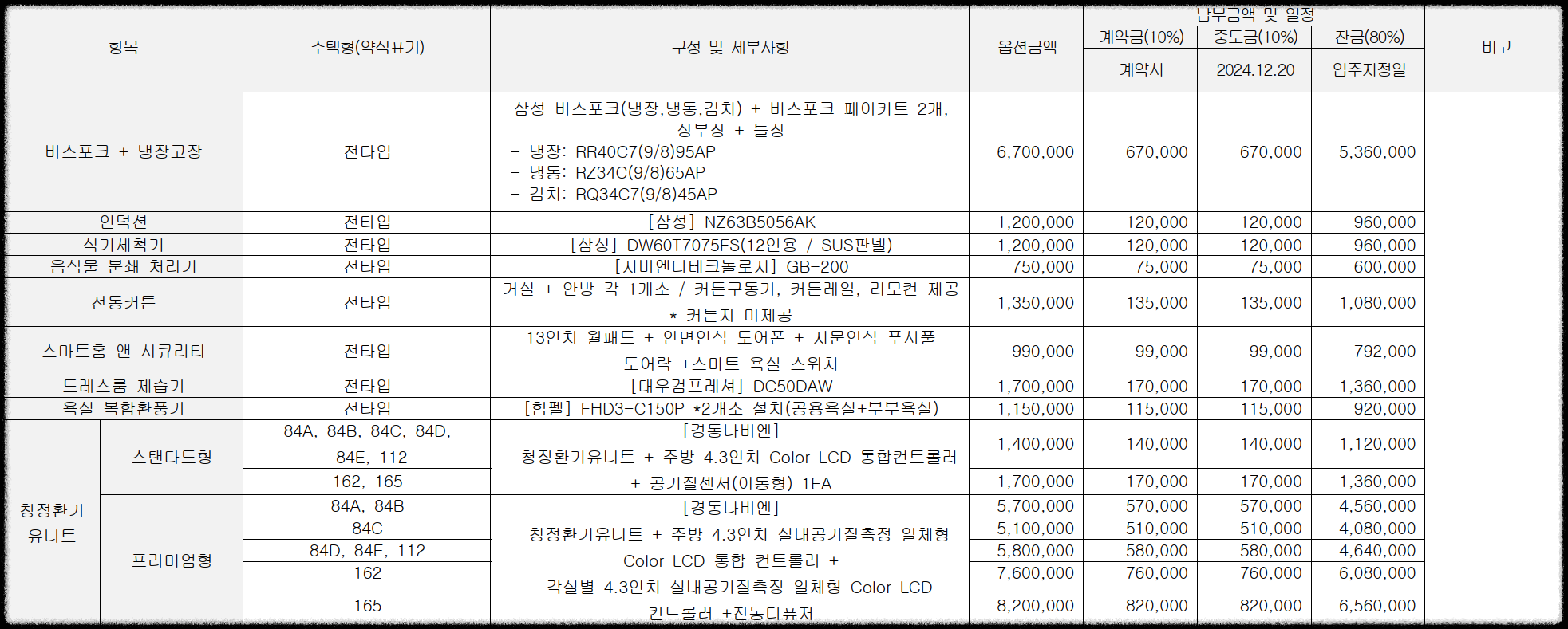 경기도 의정부시 10월 분양 &#39;더샵 의정부역 링크시티&#39; 일반분양 청약 정보 (일정&#44; 분양가&#44; 입지분석)