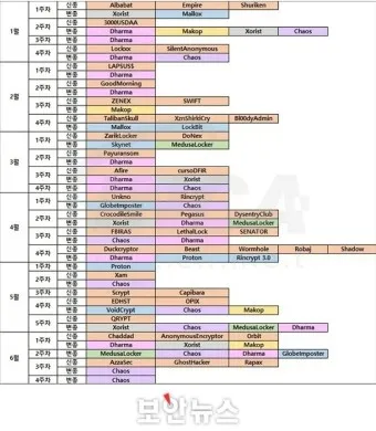 비트코인 공매도 숏 매매 방법_8