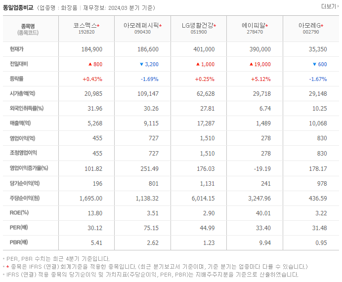 코스맥스_동종업비교자료