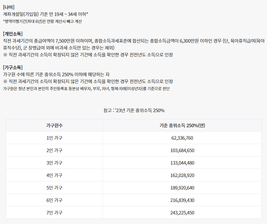 청년도약계좌 신청 자격, 신청 방법