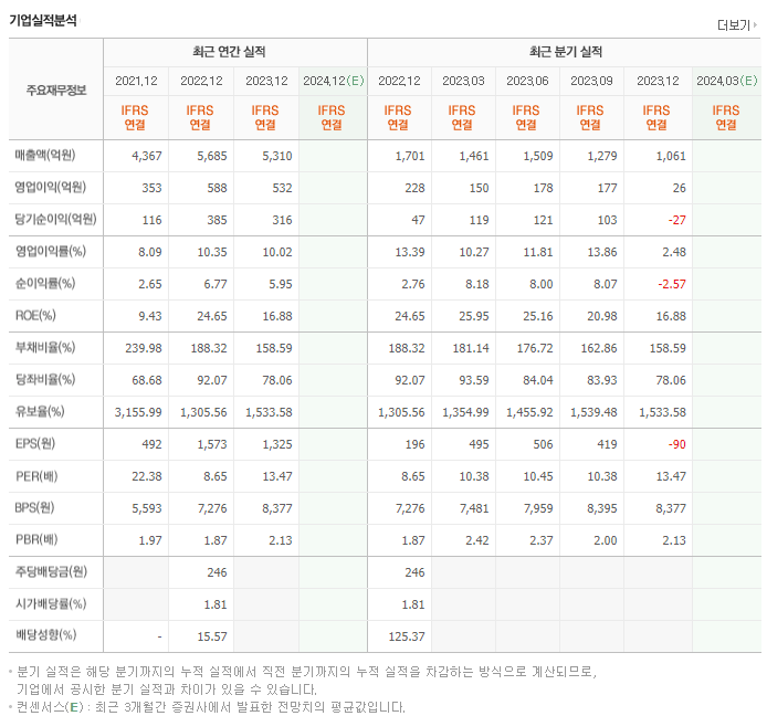 모트렉스_실적