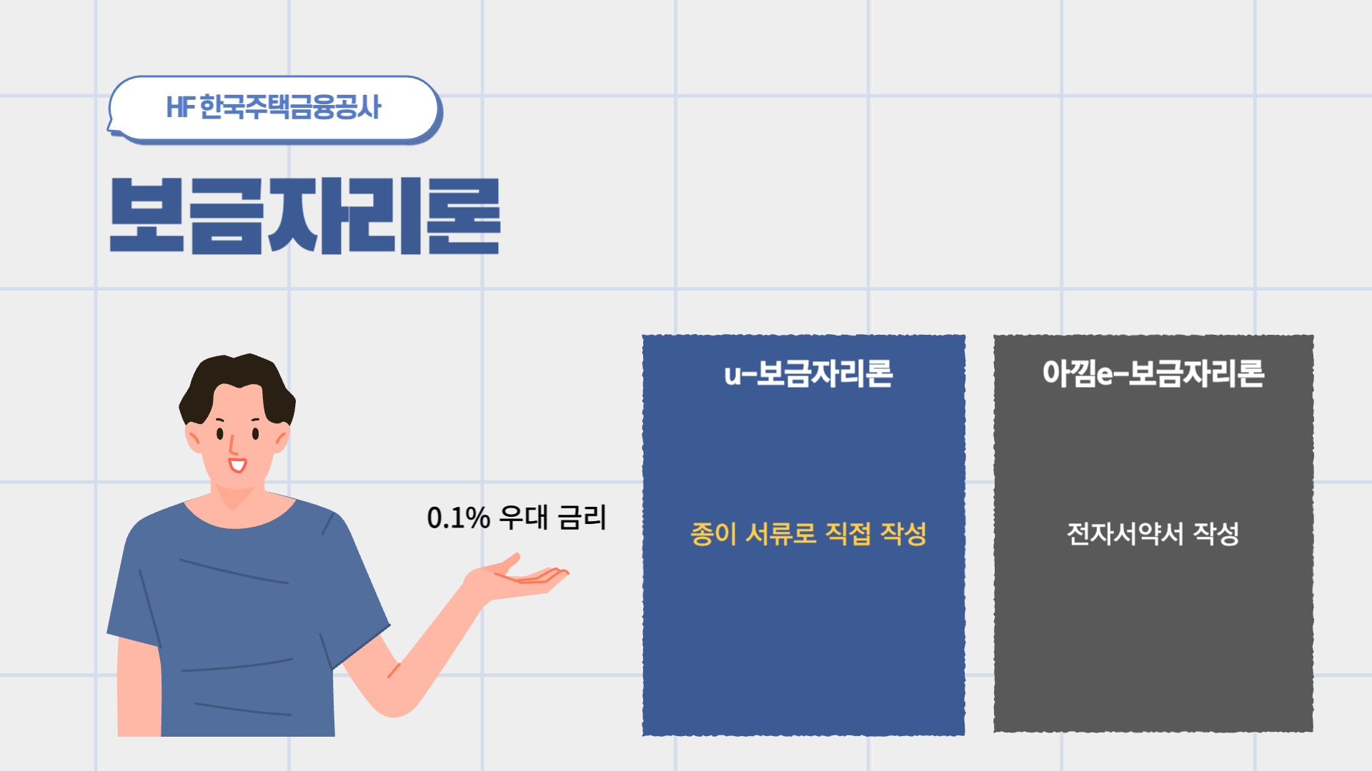 보금자리론 신청방법 및 금리