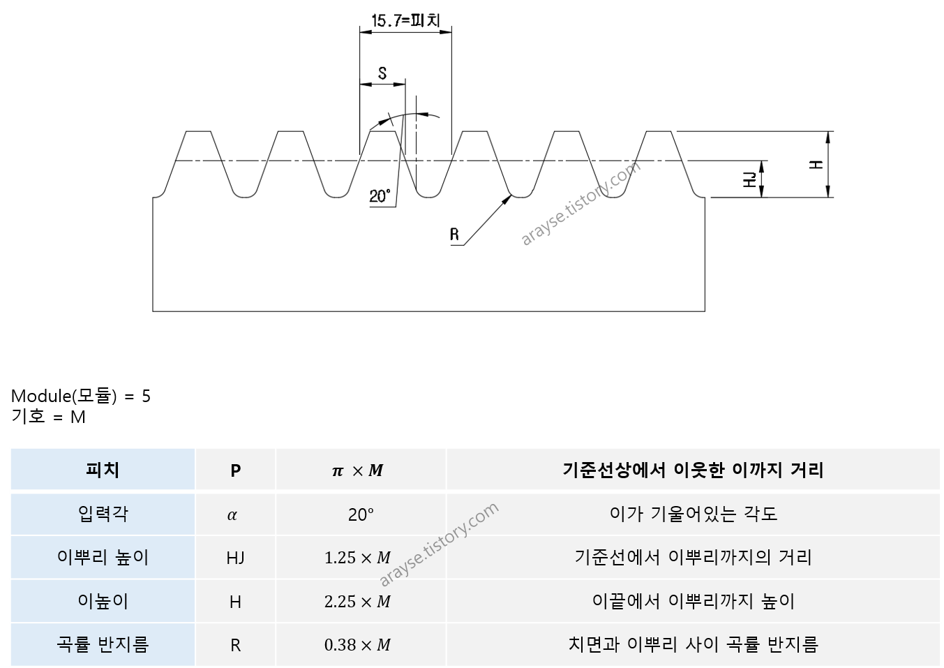 랙기어 그리는 방법 (Rack Gear drawing) 랙기어 그리는 방법 (Rack Gear Drawing)