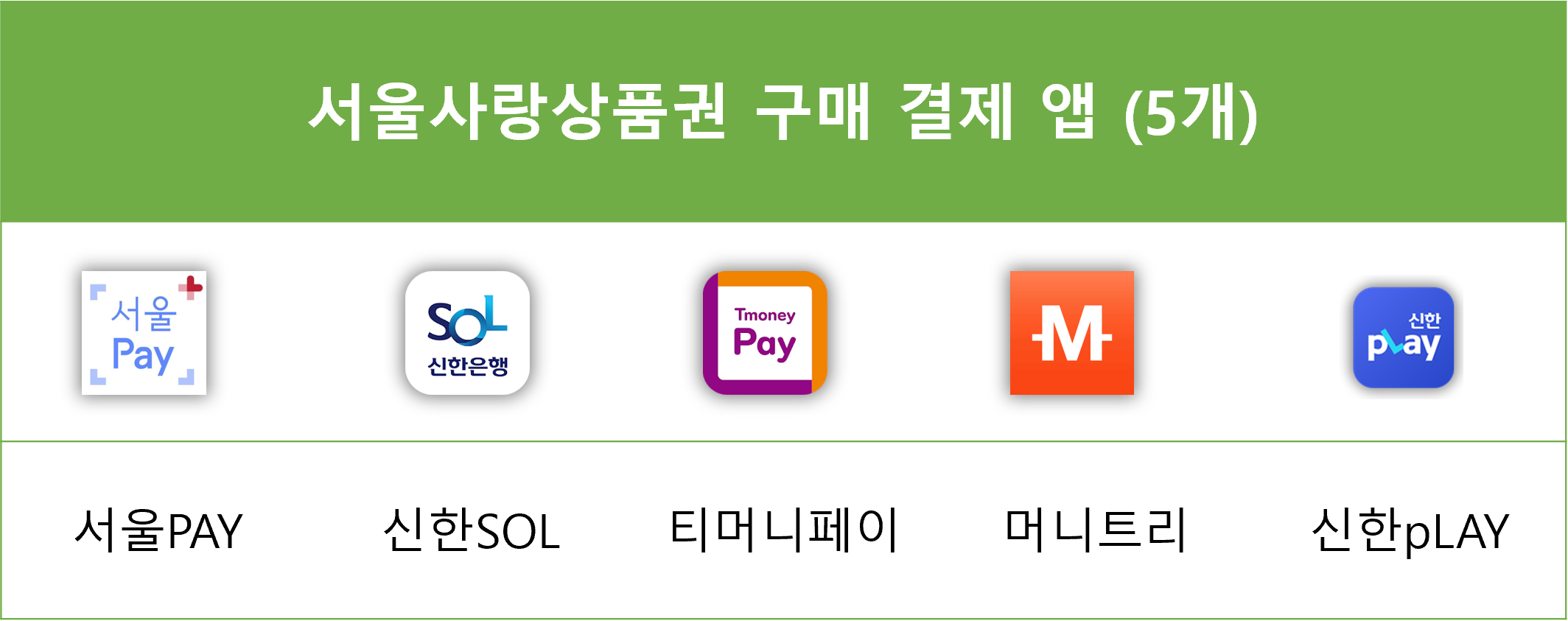 서울사랑상품권 구매 앱 안내표