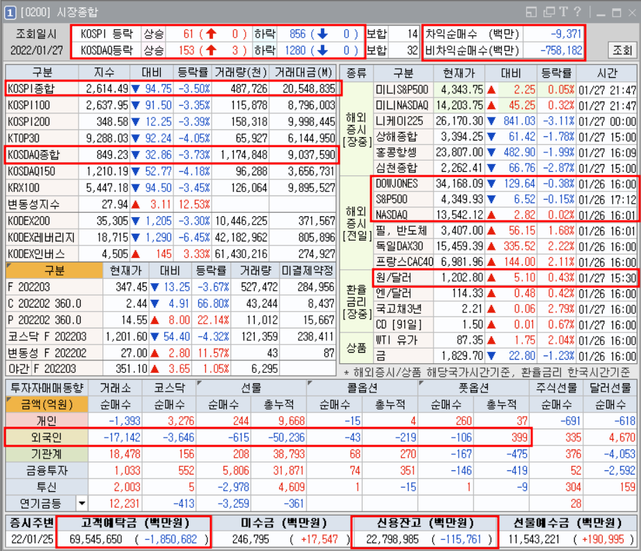 시장종합