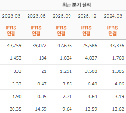 LG이노텍 주가전망 목표주가 배당금