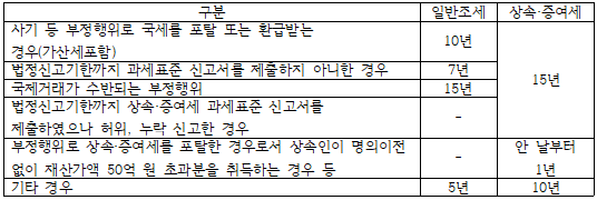  납세의무