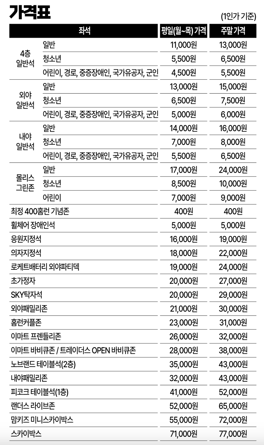 ssg랜더스 가격표