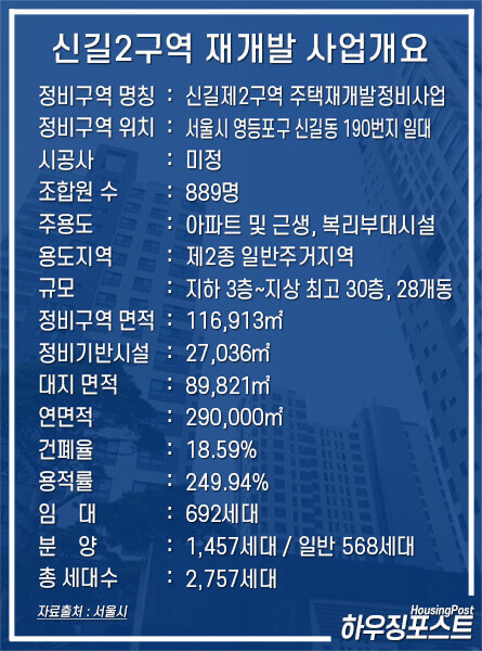 신길2구역-사업개요