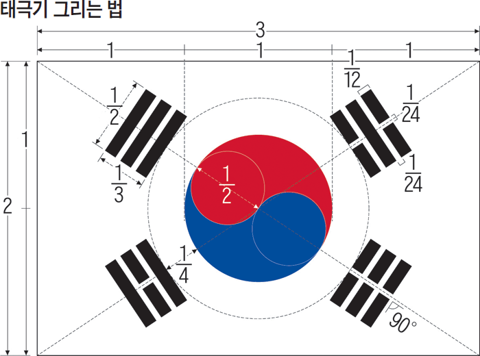 태극기 도안 디자인