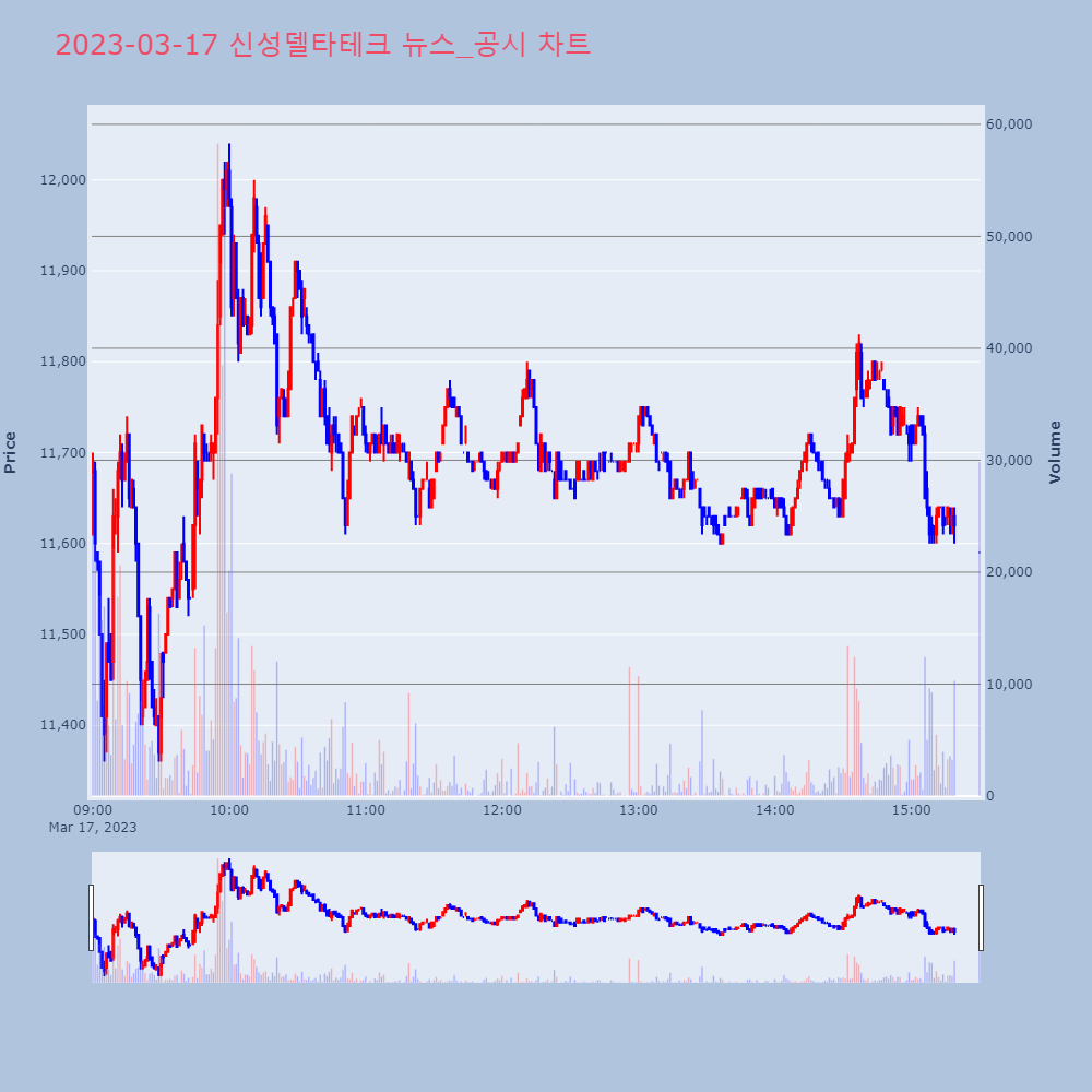 신성델타테크_뉴스공시차트