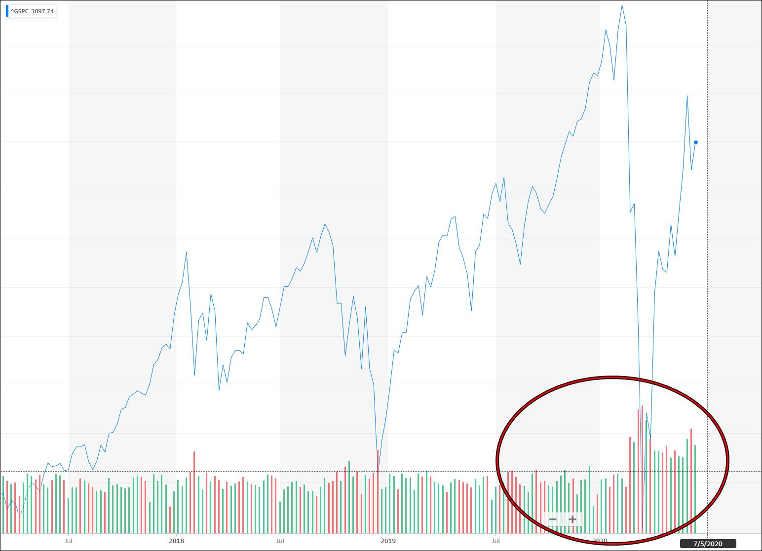 S&P500 예상