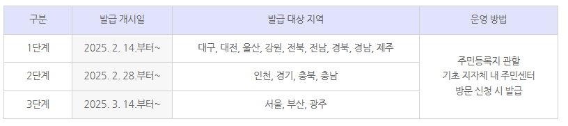 주민등록증 지역별 발급 개시일