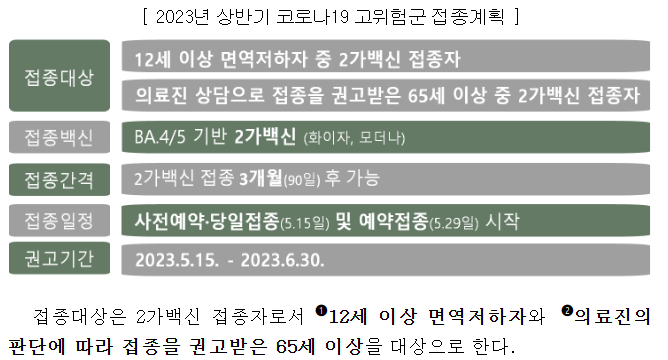  23년 코로나 고 위험군 접종계획 (핵심 요약)