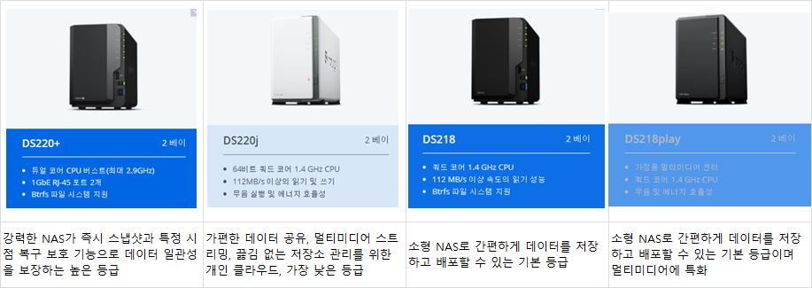 시놀로지 NAS DS220+, DS220J, DS218, DS218play 비교