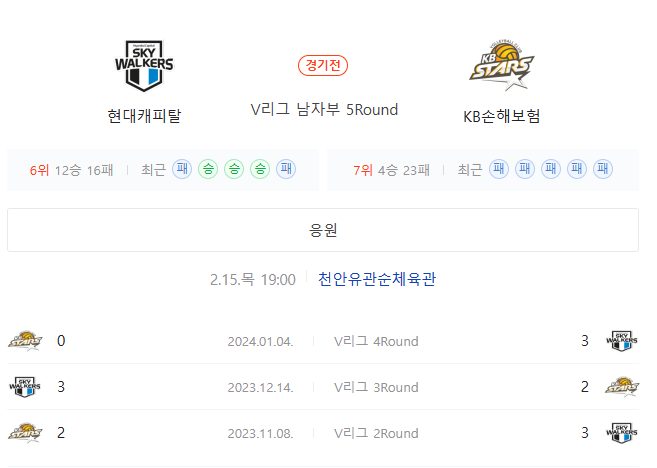  현대캐피탈 KB손해보험 15일 남자배구 V리그