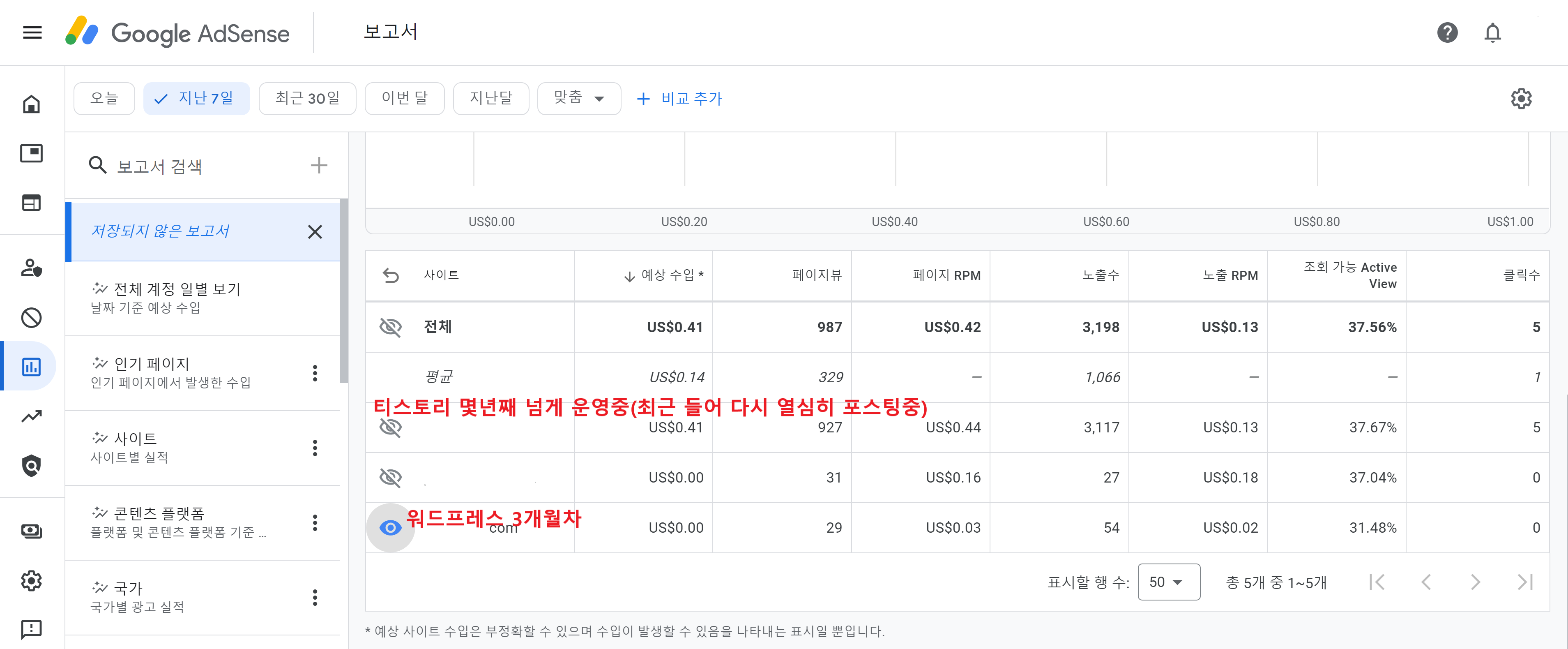 애드센스 수익 인증