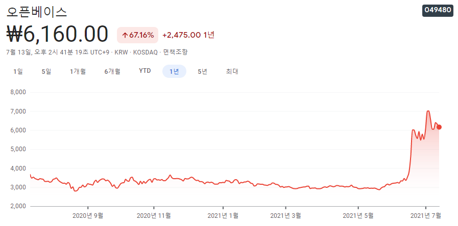 4차산업-관련주