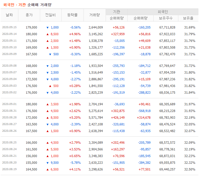 전기 수소차 관련주의 향후 흐름은?현대차 오늘 주식 시세 3