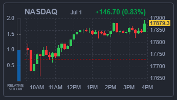 NASDAQ 지수