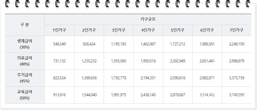 기초생활수급자 이미지05