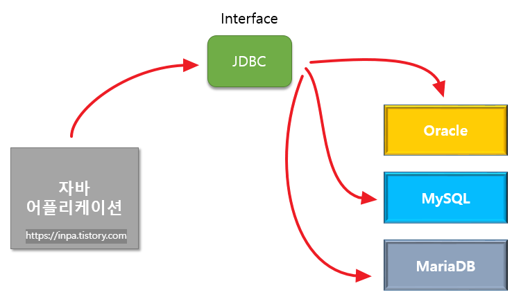 java-interface