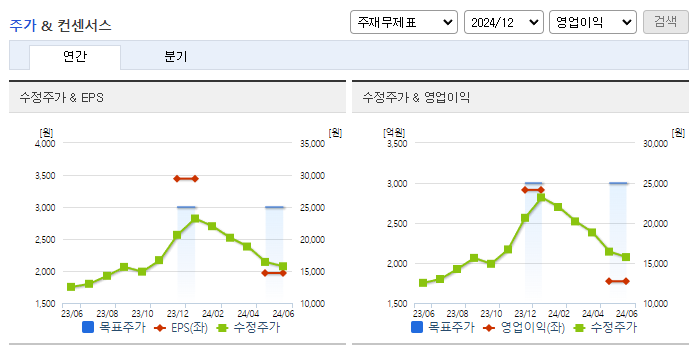 대웅_컨센서스