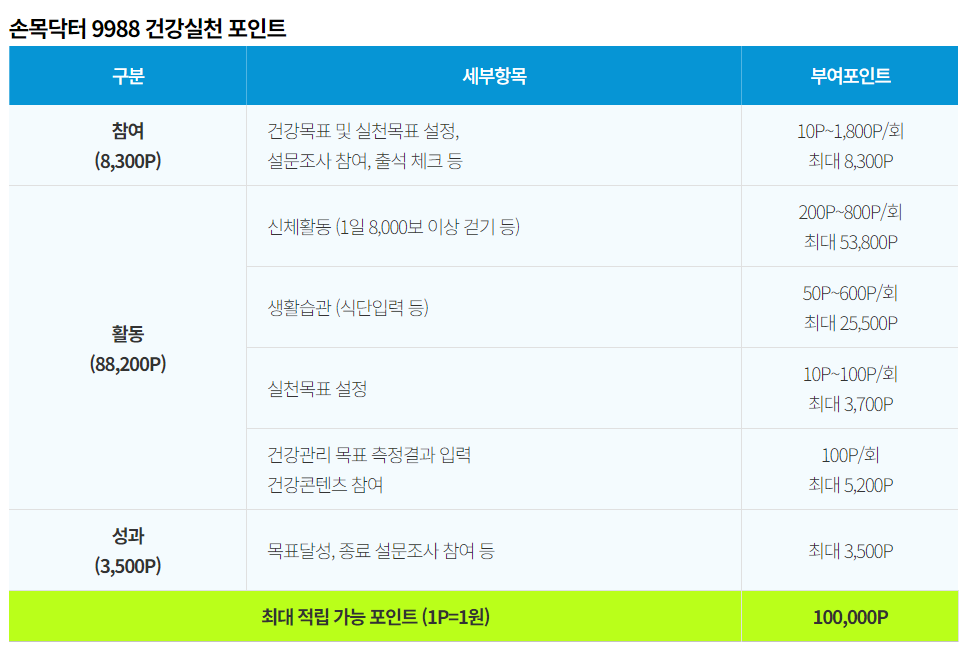 포인트 안내