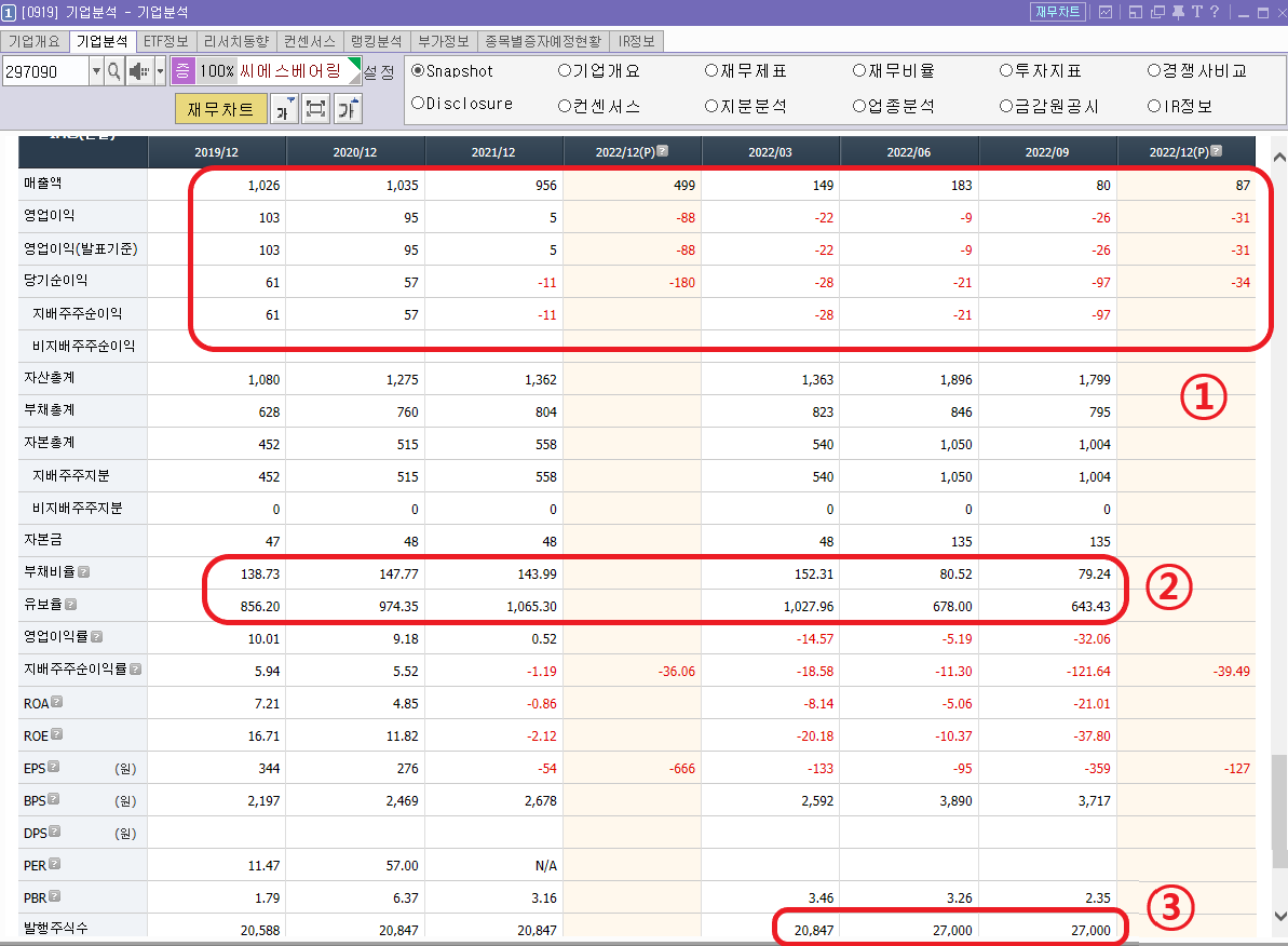 씨에스베어링 재무 차트