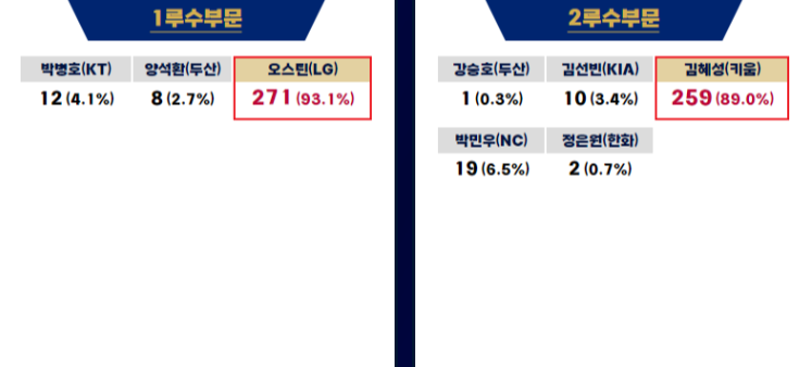 2023 골든글러브 수상자