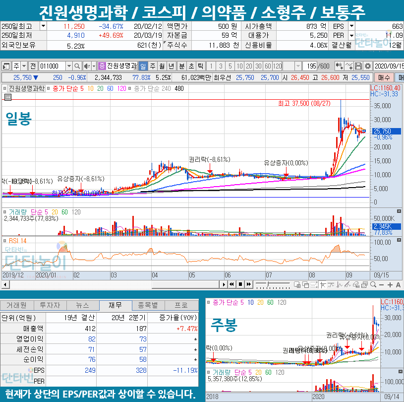 헬스케어_관련주_진원생명과학