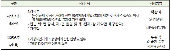 가맹거래사 시험과목