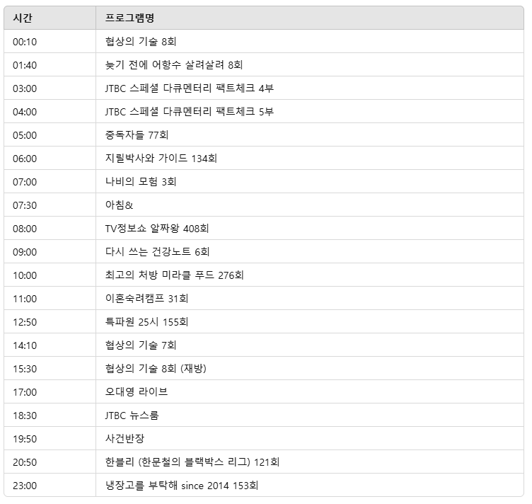 2025년 4월 1일 지상파 방송편성표