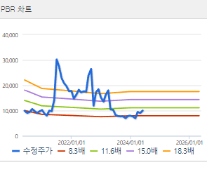 네이처셀 주가 전망 목표주가 배당금 확인하기