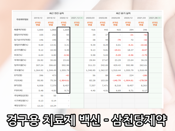 삼천당제약 골드퍼시픽 한국파마 주가 전망 코로나 경구용 치료제 백신 관련주 11