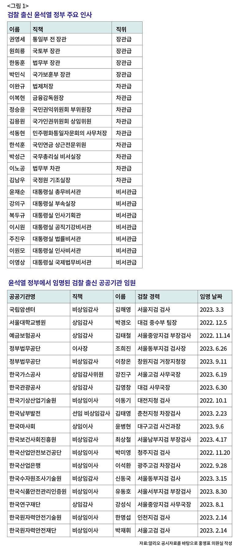  김어준 생각 2023.11.15(수) - 尹정부, 검사가 지배하는 나라?